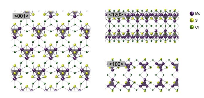 <001>, <120>, and <100> show the arrangement of the nanosheet when viewed from different directions, respectively
