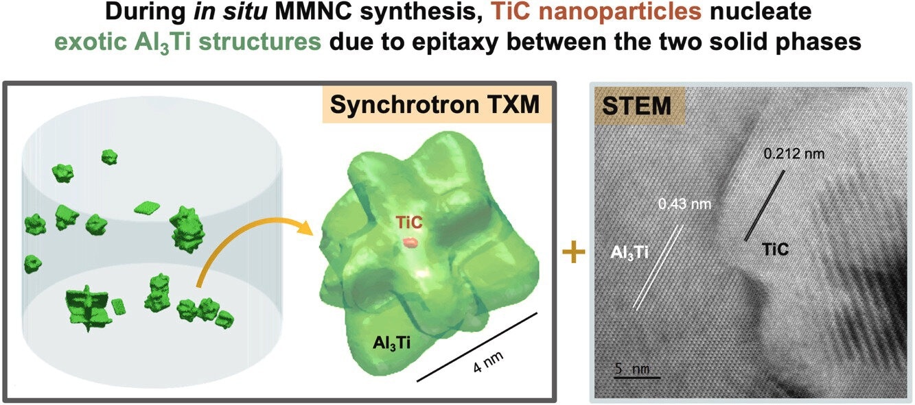 3d x-ray approach, nanoparticles