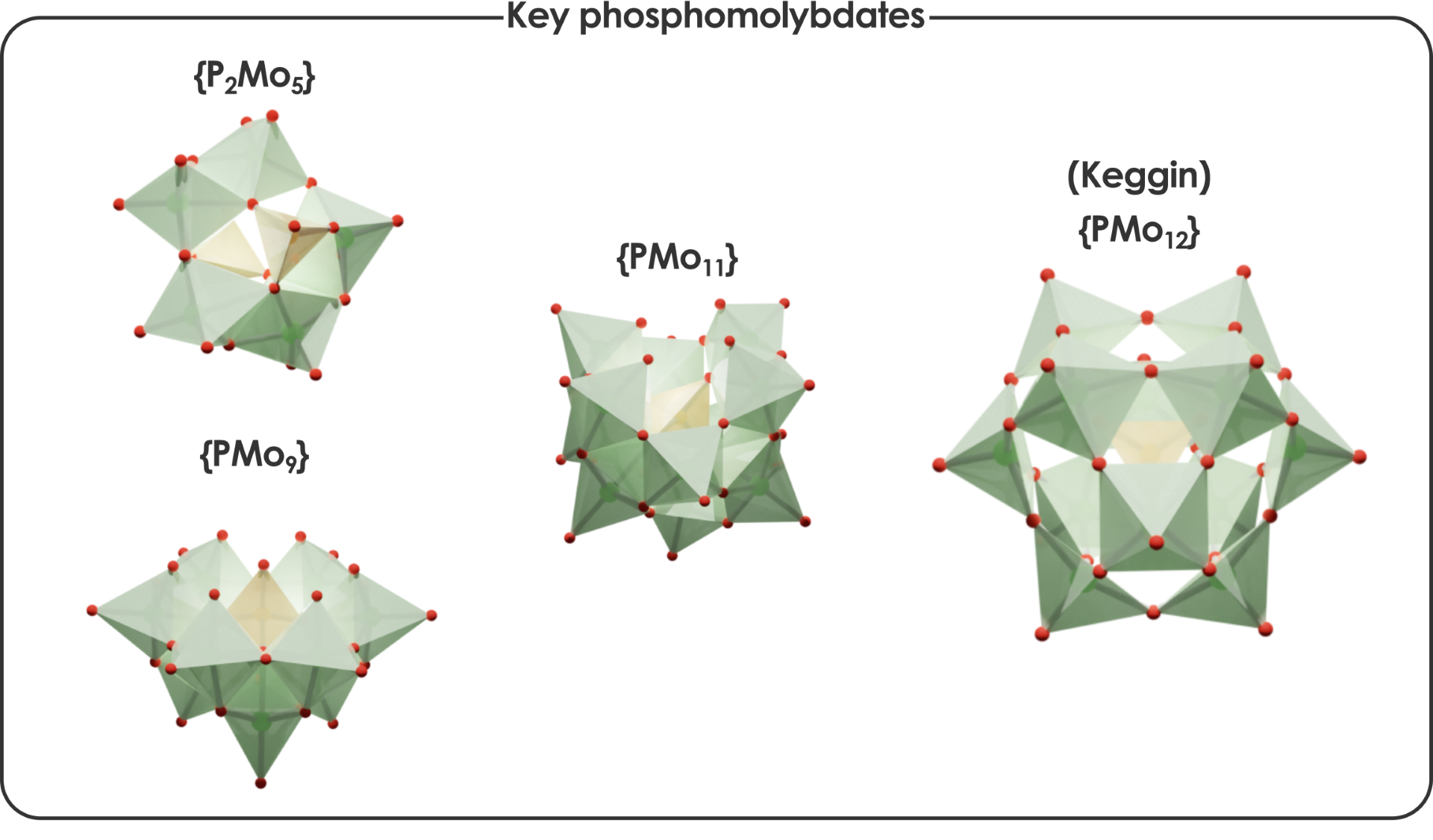 Advanced Simulation Tool Enhances Understanding of Polyoxometalate Chemistry