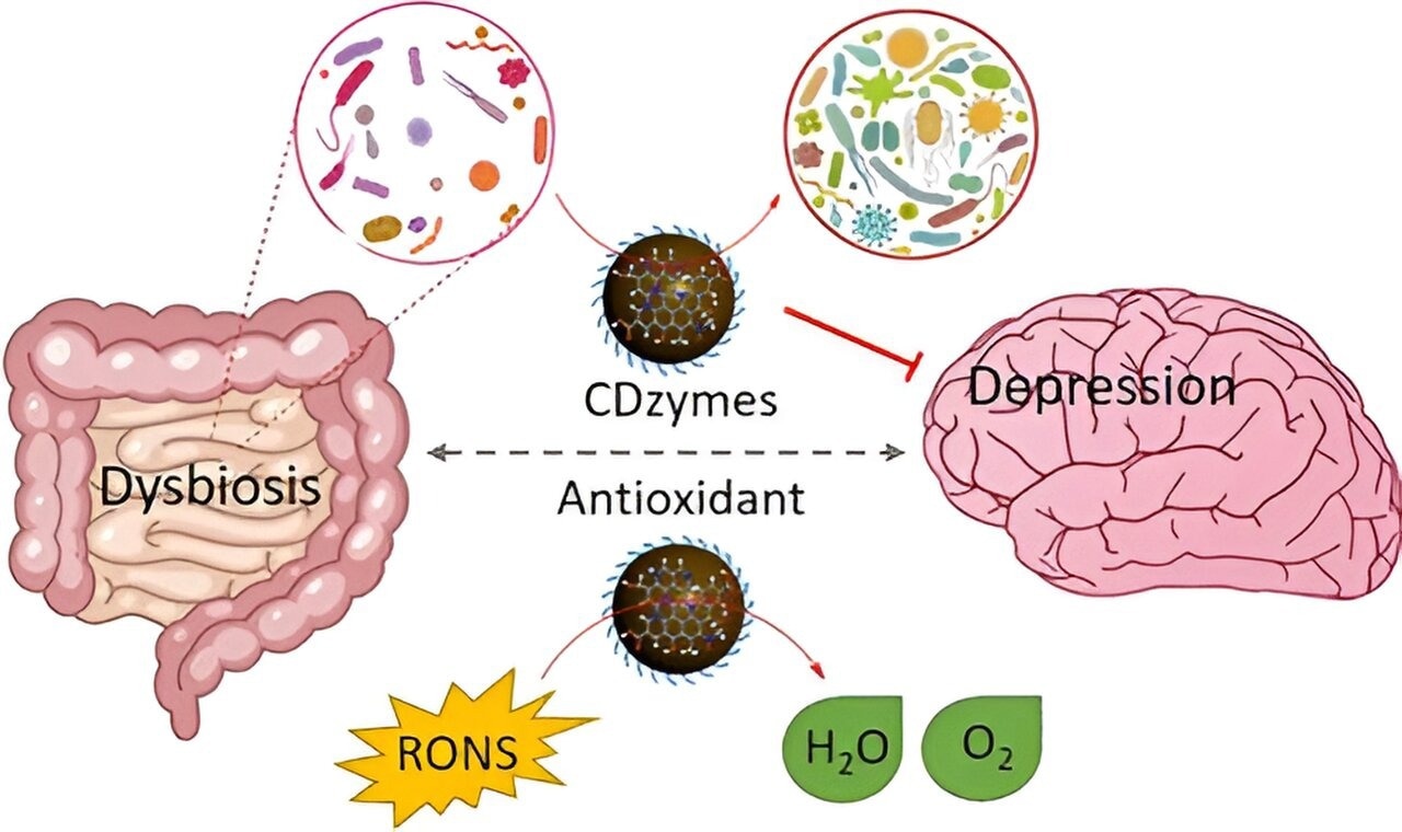 Nanomaterials Show Promise for Mental Health