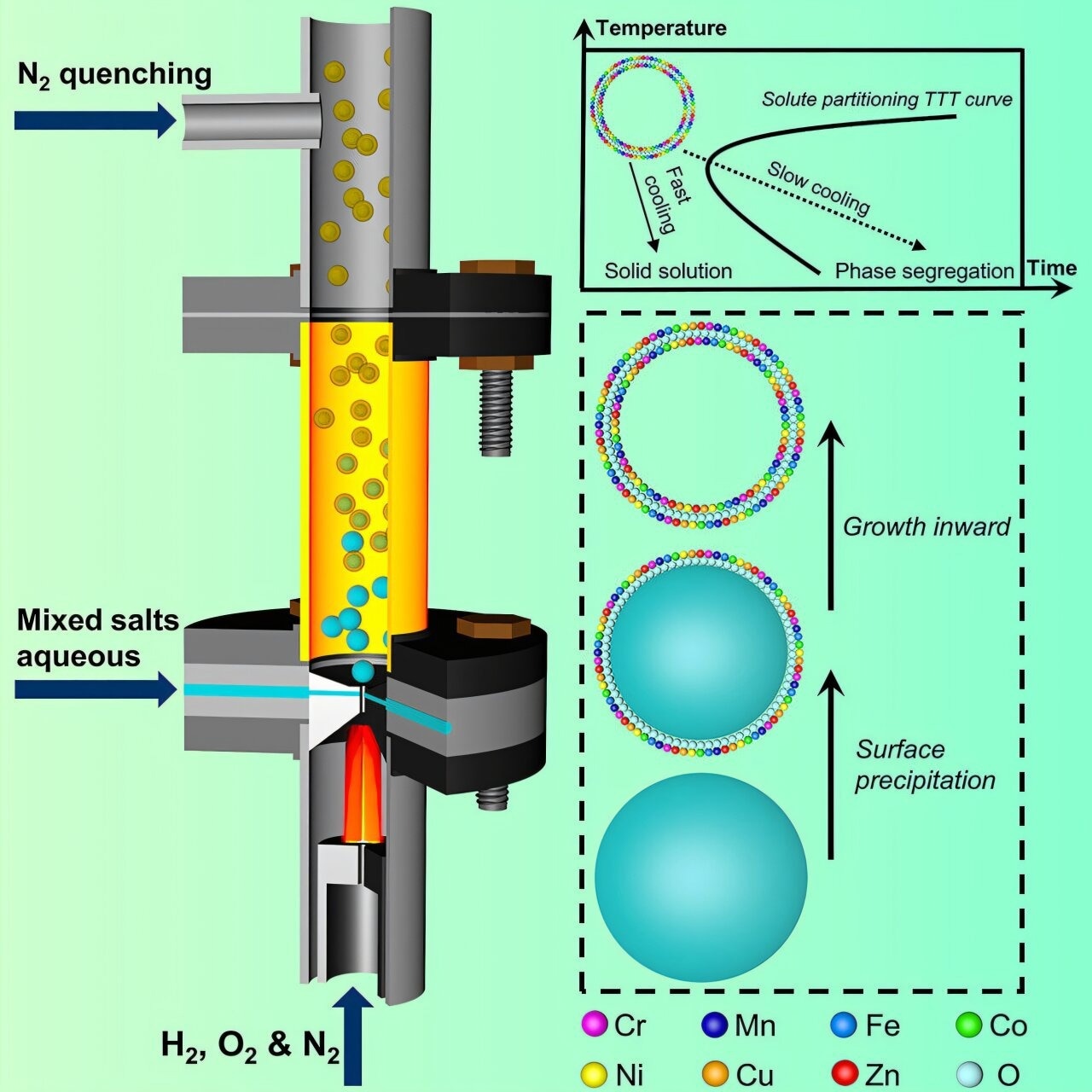 A New Era of Flame Aerosol Synthesis