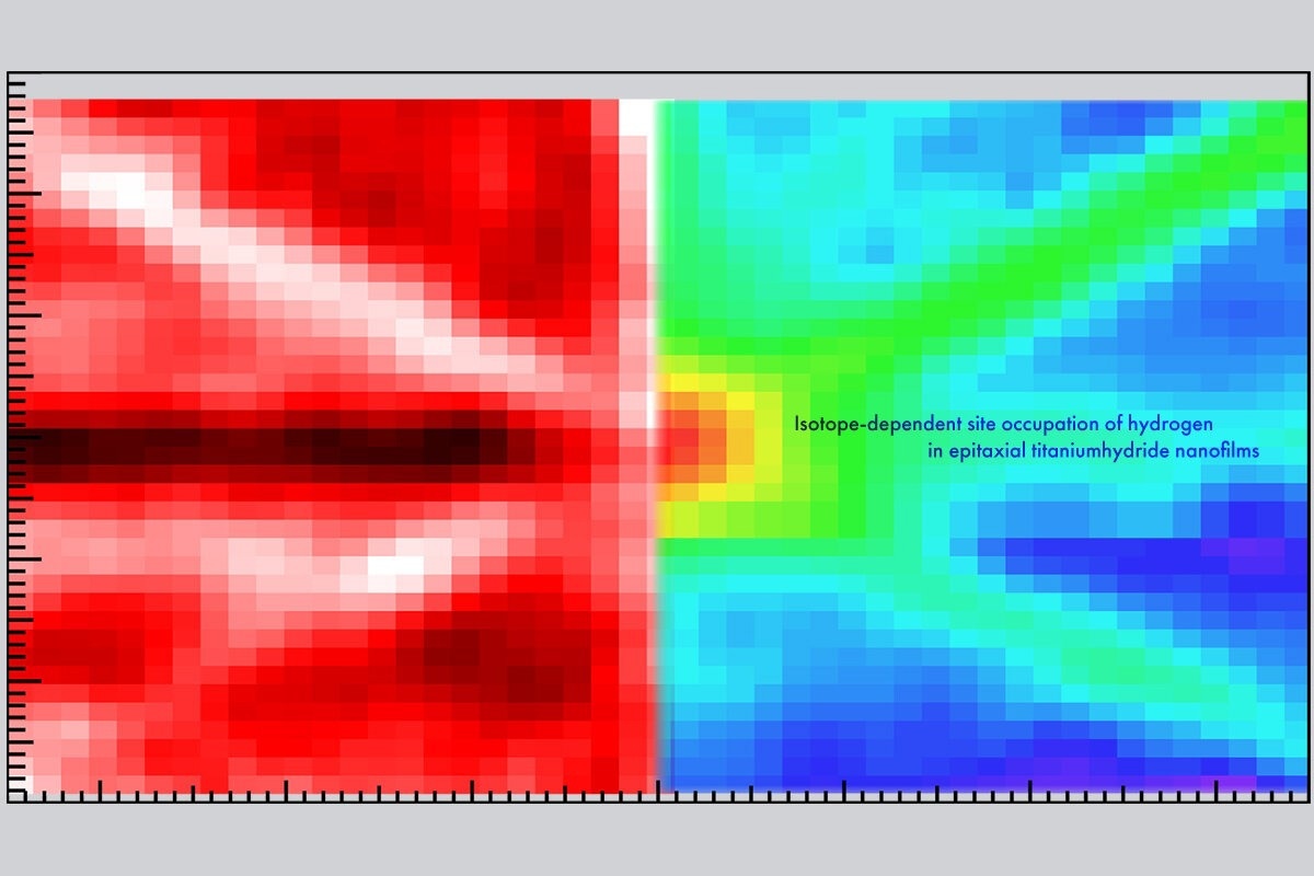 New Technique for Locating Hydrogen in Nanofilms