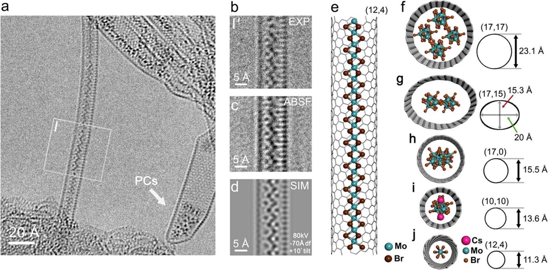nanoconfinement of a massive cluster-based compound