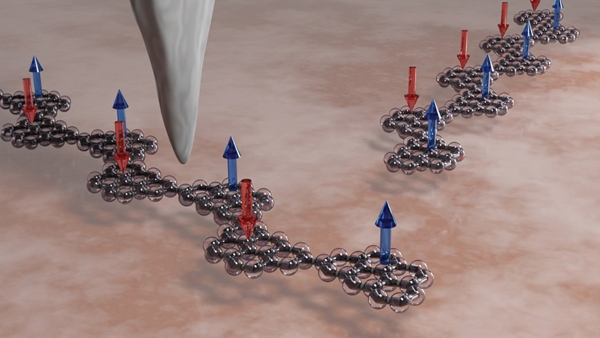 Molecular Lego bricks: For the homogeneous Heisenberg chain, the researchers used the nanographene molecule Olympicene, which consists of five carbon rings