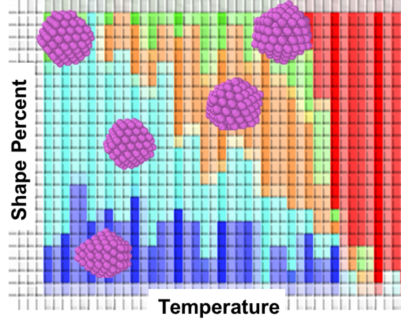 Simulated predicted shape distribution for magic-sized silver clusters (purple insets) assembled at different solvent temperatures.