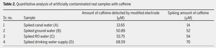 caffiene sensor