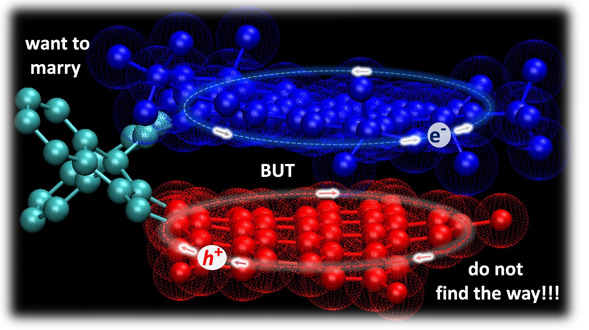 A new molecular model of bilayer graphene with higher semiconducting properties