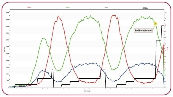 Hiden Analytical Launches EP-Replayer for Real-Time etch Data Replay and End Point Optimization in Semiconductor Manufacturing