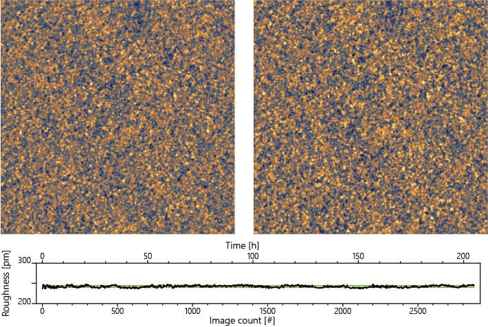 surface roughness time series