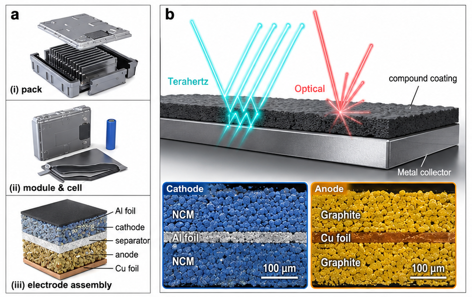Frequency Combs Bring Nanometer Accuracy to Battery Manufacturing