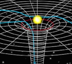 Figuring Out to What Extent Quantum Gravity will Reproduce General Relativity