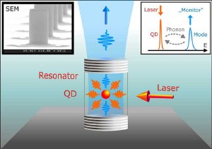 Physicists Reveal New Insight and Facets of the Effect of Non-Resonant Coupling
