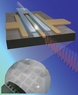 IBM Researchers Demonstrate Graphene Transistor with the Highest Cut-Off Frequency