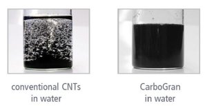 FutureCarbon Successfully Completes Development of Non-Dusting Carbon Nanotube Granulate