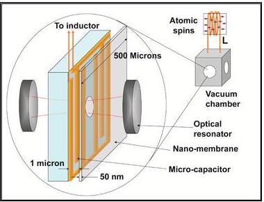 JQI Researchers Use Nanomembrane to Detect Weak Electrical Signals