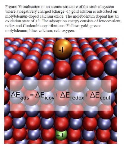 Study Shows How Redox Chemistry Determines the Adsorption Strength of Gold Nanoparticles on Modified Oxide