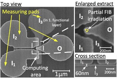 Future Computer Chips Could be Based on 3D Arrangements of Nanomagnets