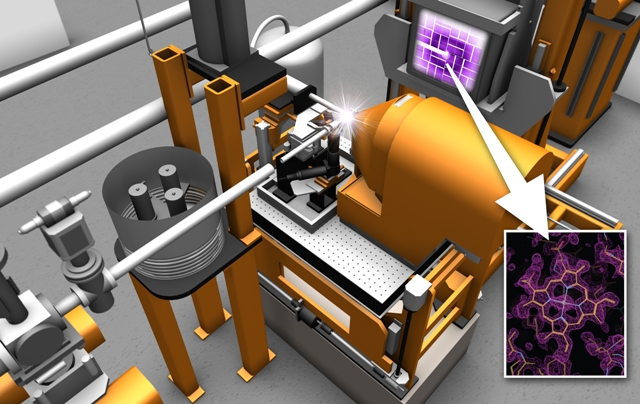 New Macromolecular Femtosecond X-ray Crystallography at SLAC to Solve 3-D Structures of Proteins
