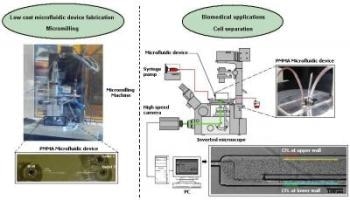 Researchers Use Micromilling Technique to Fabricate Microfluidic Devices