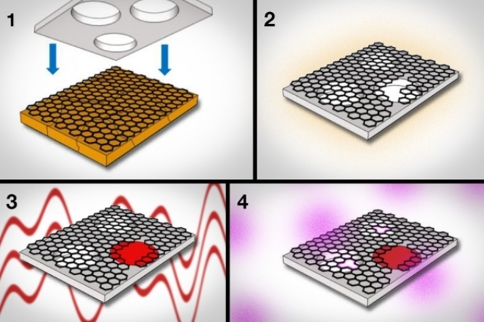 Researchers Produce Graphene Membrane for Dialysis Applications