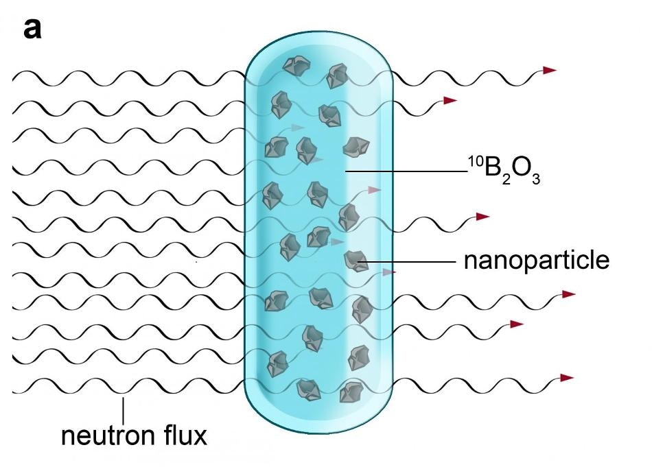 Researchers Develop Easy and Inexpensive Method for Producing Irradiated Nanodiamonds
