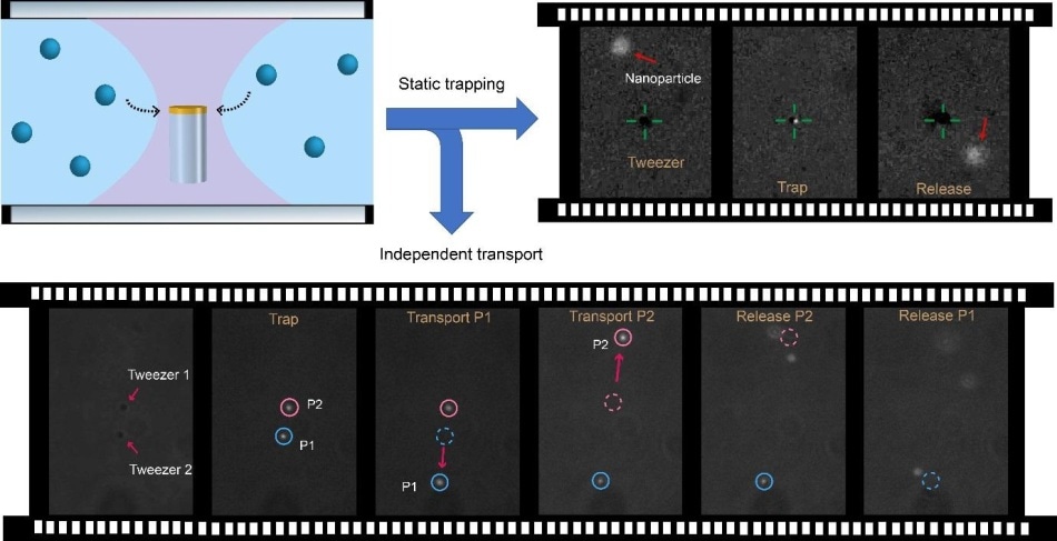 Colloidal Nanotweezers are New Tool for Advanced Particle Manipulation