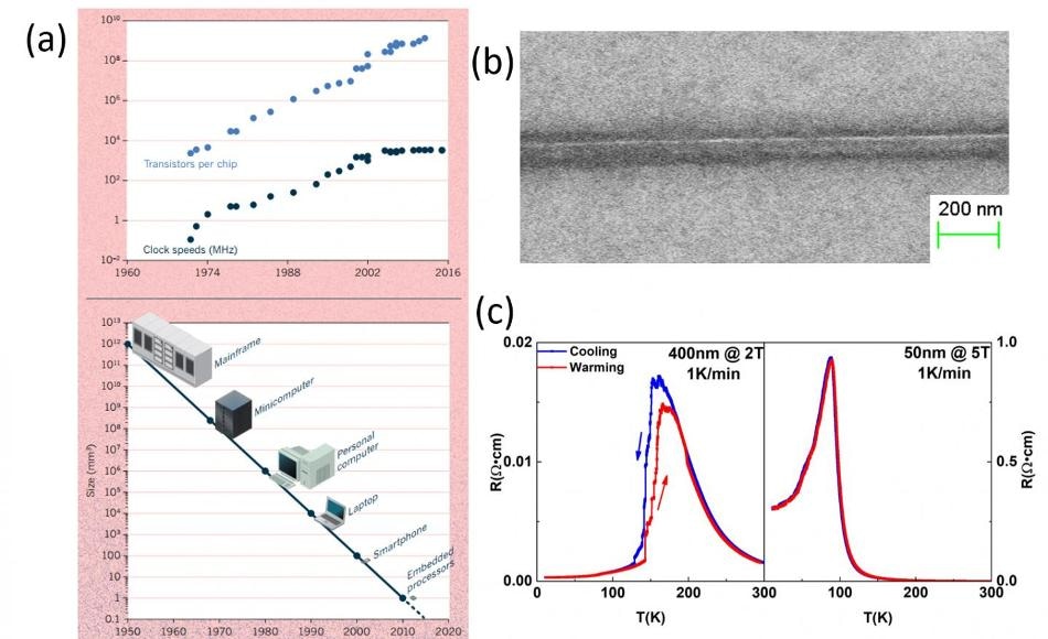 Advanced Nanolithography Techniques Used to Fabricate Manganite Nanowires