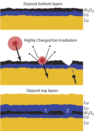 Tailoring the Resistance of Semiconductors Using a Nano Blasting Technique