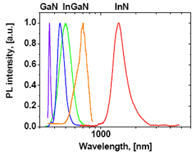 Indium Gallium Arsenide Compounds Created Using HVPE Technique