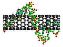 How Defects Make Nano-Objects Better