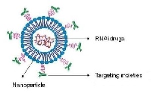Nano Submarine Fixes Faulty Cells in the Body
