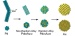 Researchers Discover New Nanocatalyst Synthesis Technique