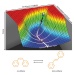 Ultrafast Lasers Instantaneously Track a Molecular Twist in Progress