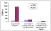 Global Market for Nano-Enabled Batteries Expect to Reach $1.13 Billion by 2013