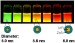 Preparation of Semiconductor Nanocrystals with High Photoluminescence Efficiency