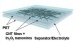 Latest Devices from USC Nanotube Lab - Transparent and Flexible Energy Conversion and Storage Device