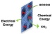 Chemists Create More Efficient Palladium Fuel Cell Catalysts using Nanotechnology