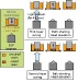 Researchers Develop New Bio-Compatible Materials for Rapid Prototyping