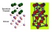 Ferroelectric Materials Providing an "Instant-On" Capability