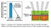Dense ULK and Diffusion Barrier Stack Absorbs Order-of-Magnitude More UV Radiation Than Porous Interconnect Alternatives