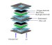 A Solution to the Biggest Problem Facing Solid Oxide Fuel Cells