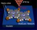 Nanoscience Milestone Opens Up New Possibilities in Molecular Electronics