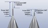 Carbon Nanotube-Based AFM Tips Promise Better Imaging