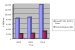 Global Market for Hydrogen Energy, Fuel Cells, and Related Nanotechnology Expects to Reach $14 Billion by 2014