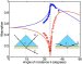 Nanometer Thin Niobiumnitride Absorbs All The Light