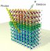 Physicists Succeeded in Demonstrating the Electronic Structure of an Interface in a Solid for the First Time