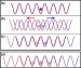 Physicists Carried Out 'Quantum Walk'