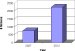 Global Industry and Market Analysis of Fuel Cells, Hydrogen Energy and Related Nanotechnology