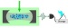Key Step Toward the Design of Quantum Information Networks