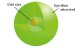 Researchers Modify "Cornell Dots" to Make the World's Tiniest Laser